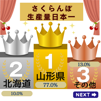 さくらんぼの生産量日本一の都道府県はどこ？世界の国別ランキングも紹介